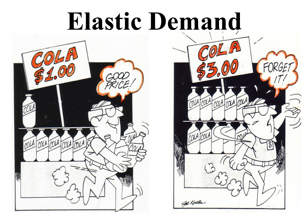 elastic-demand.png